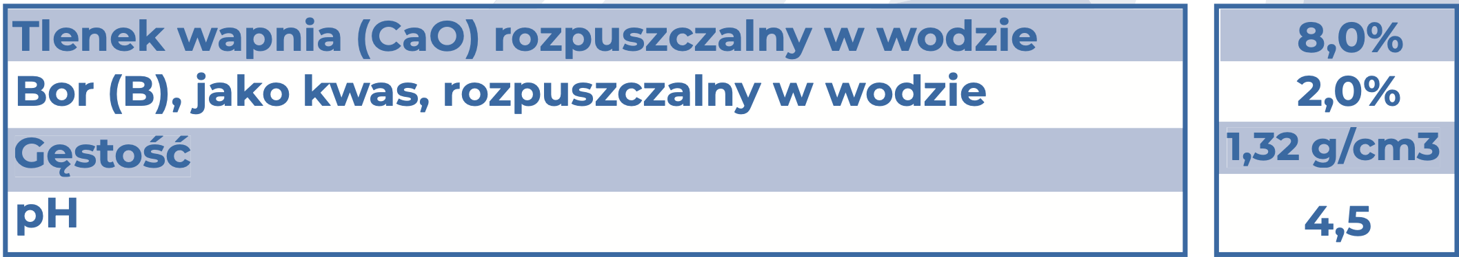 nawóz wapniowo-borowy DUNYAQUEL CALBOR skład chemiczny